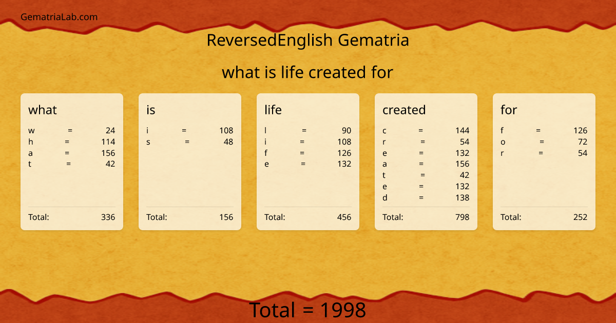 what is life created for in reversedEnglish Gematria